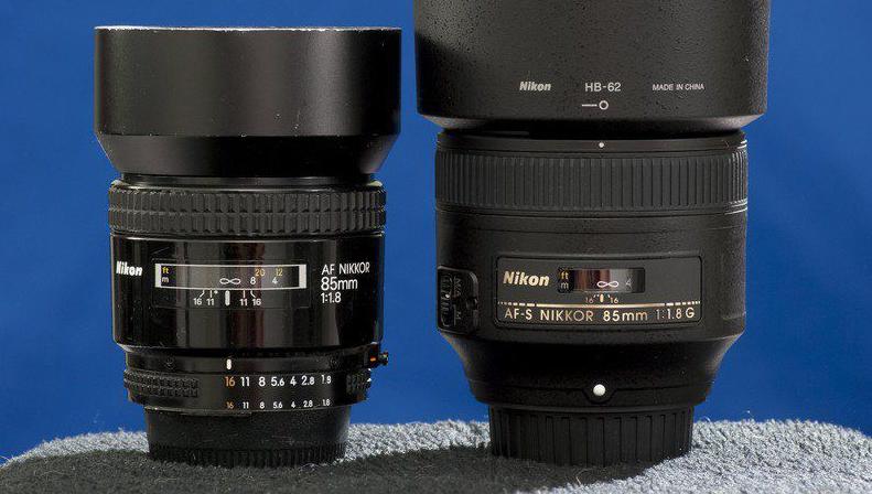 Why do I want a portrait lens?